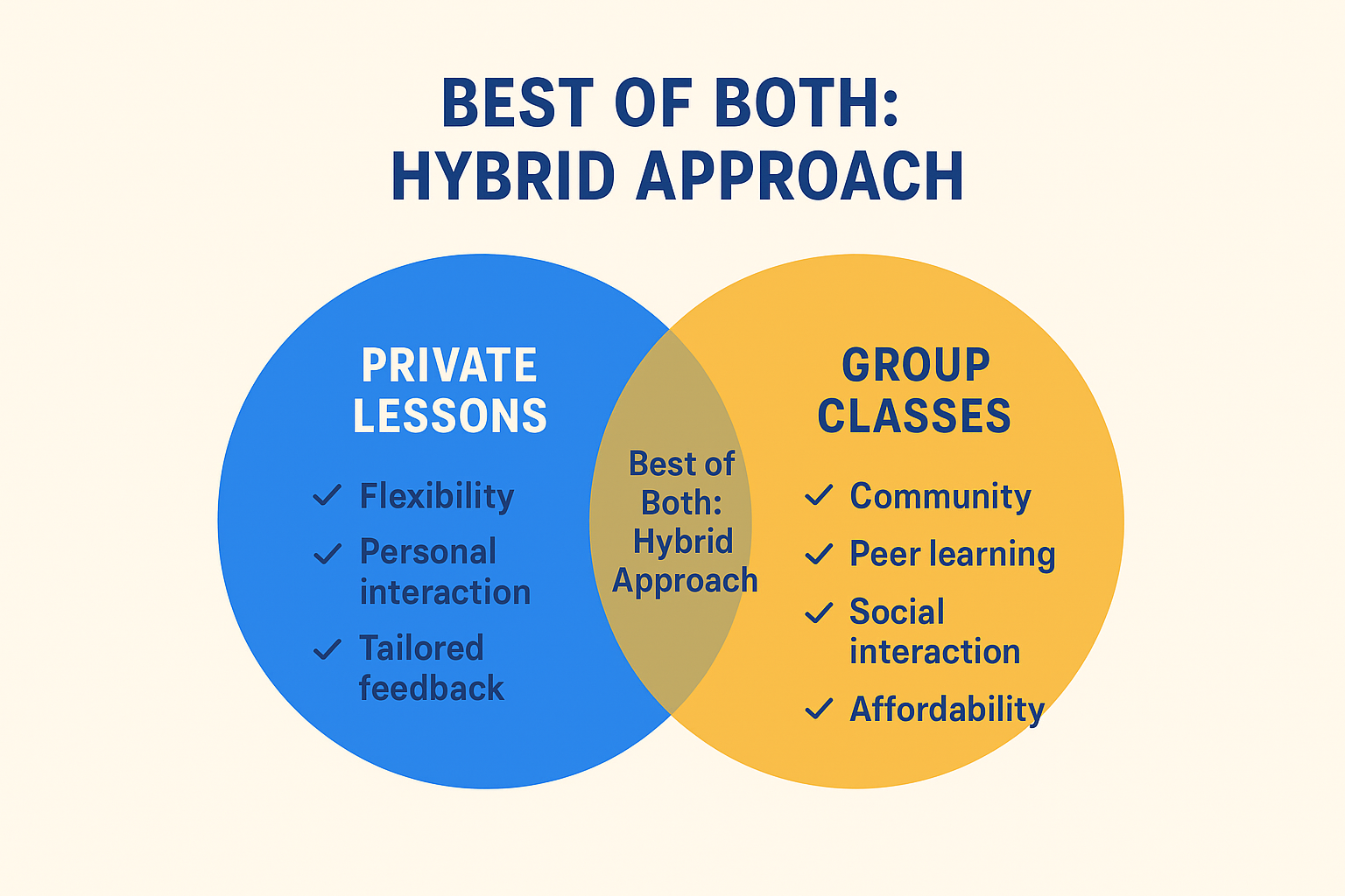 Hybrid Approach